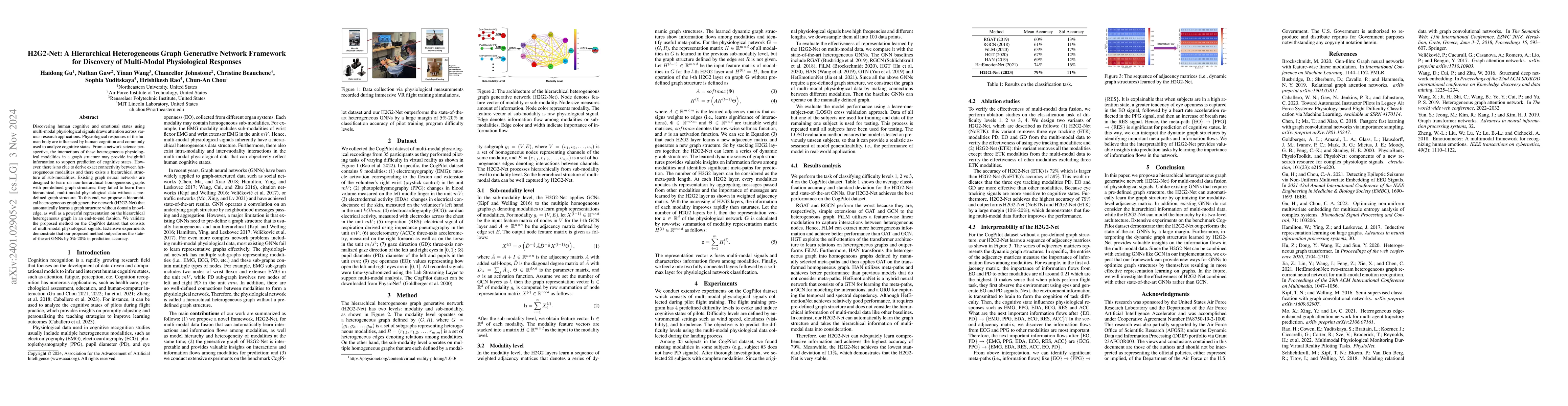 Thumbnail for H2G2-Net: A Hierarchical Heterogeneous Graph Generative Network
  Framework for Discovery of Multi-Modal Physiological Responses