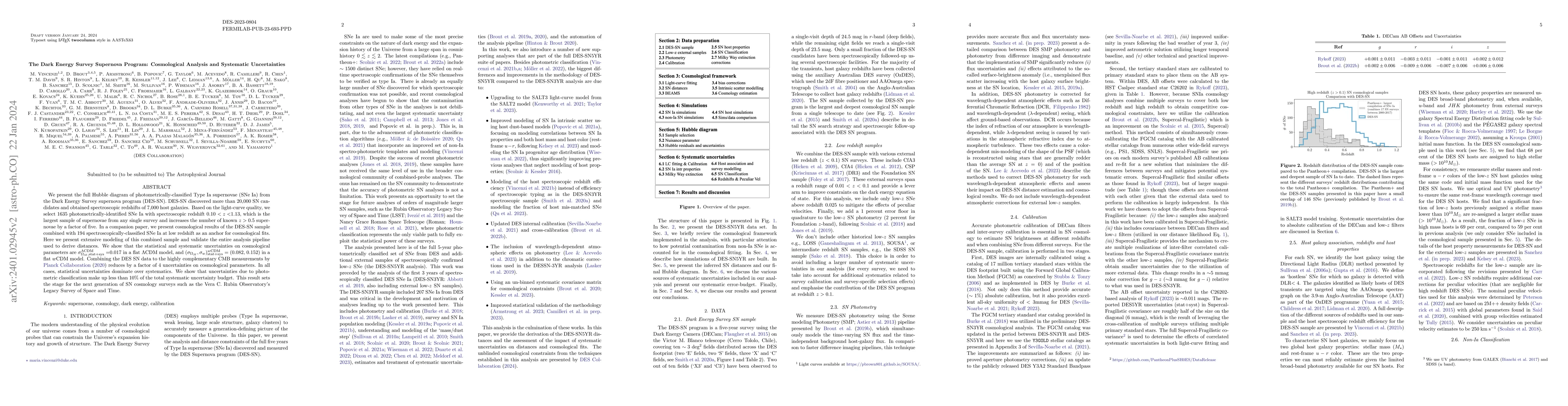Thumbnail for The Dark Energy Survey Supernova Program: Cosmological Analysis and
  Systematic Uncertainties