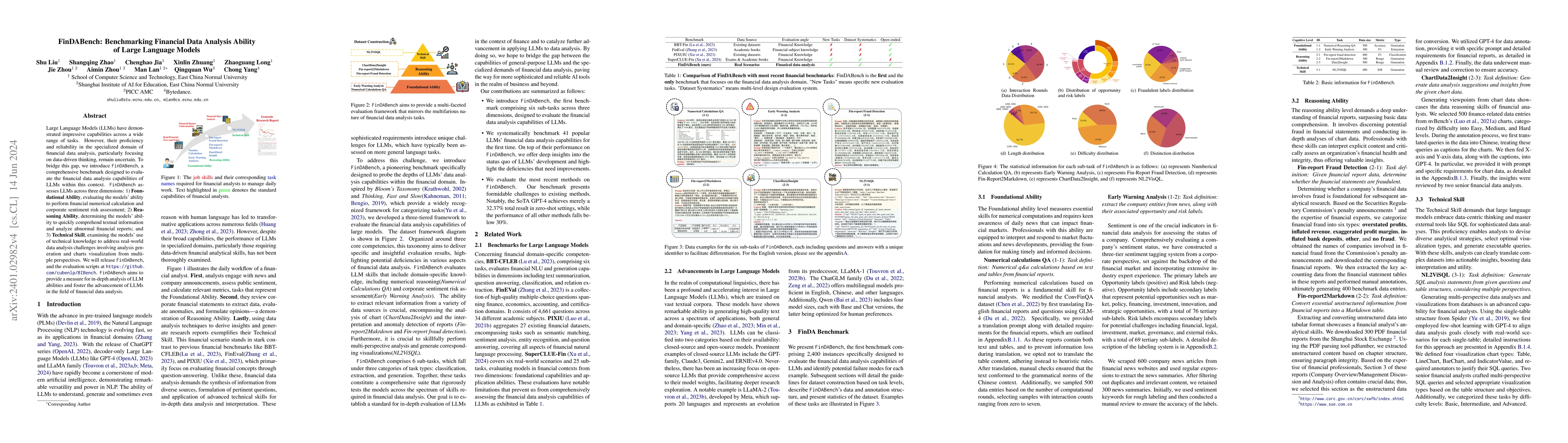 Thumbnail for FinDABench: Benchmarking Financial Data Analysis Ability of Large
  Language Models