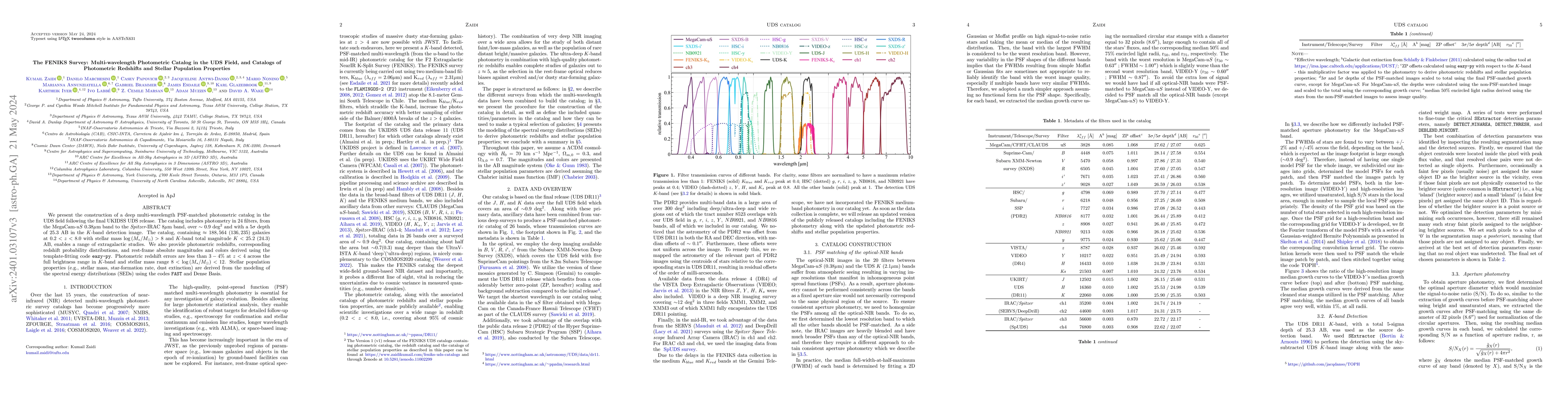 Thumbnail for The FENIKS Survey: Multi-wavelength Photometric Catalog in the UDS
  Field, and Catalogs of Photometric Redshifts and Stellar Population
  Properties