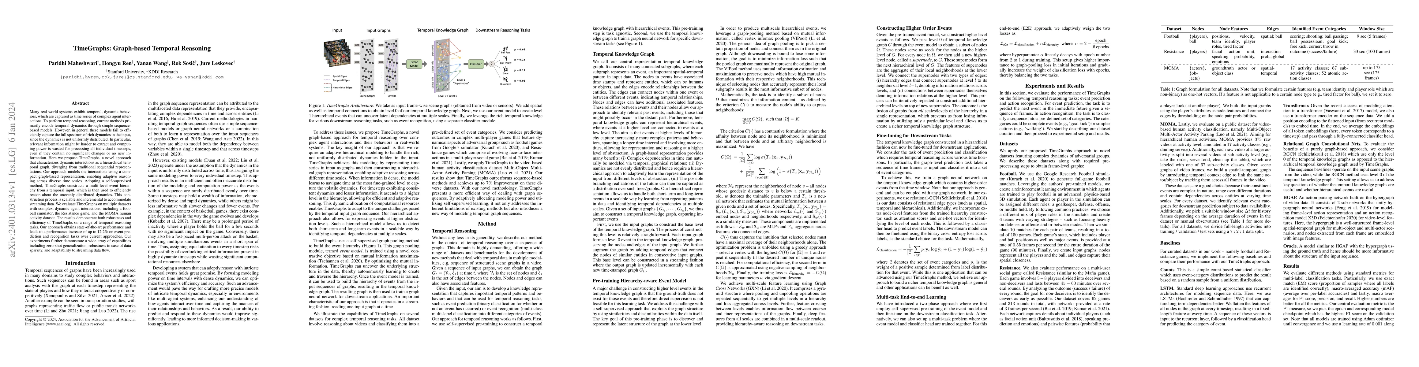 Thumbnail for TimeGraphs: Graph-based Temporal Reasoning