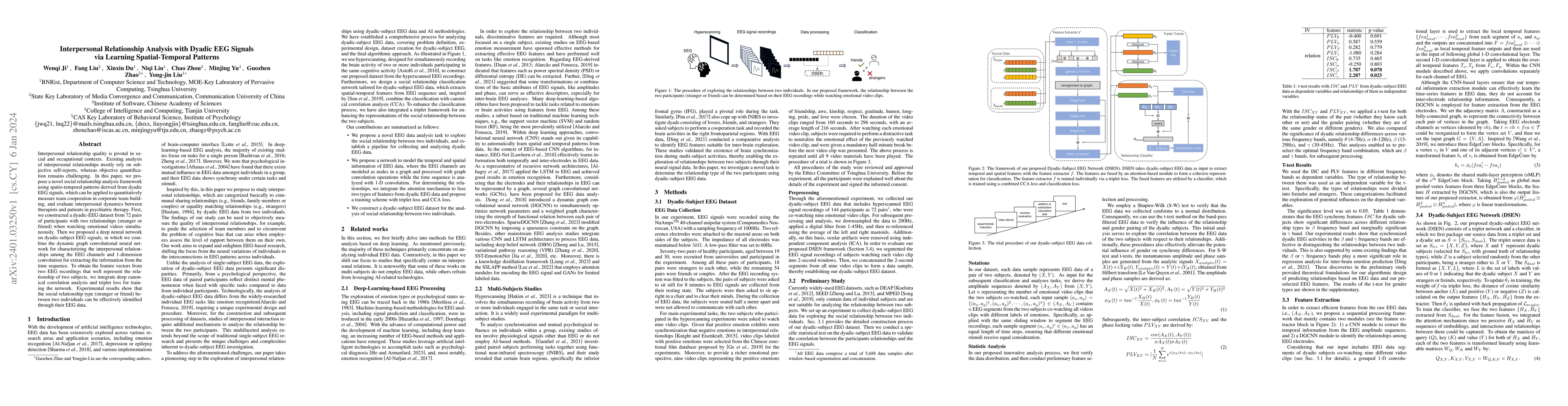 Thumbnail for Interpersonal Relationship Analysis with Dyadic EEG Signals via Learning
  Spatial-Temporal Patterns