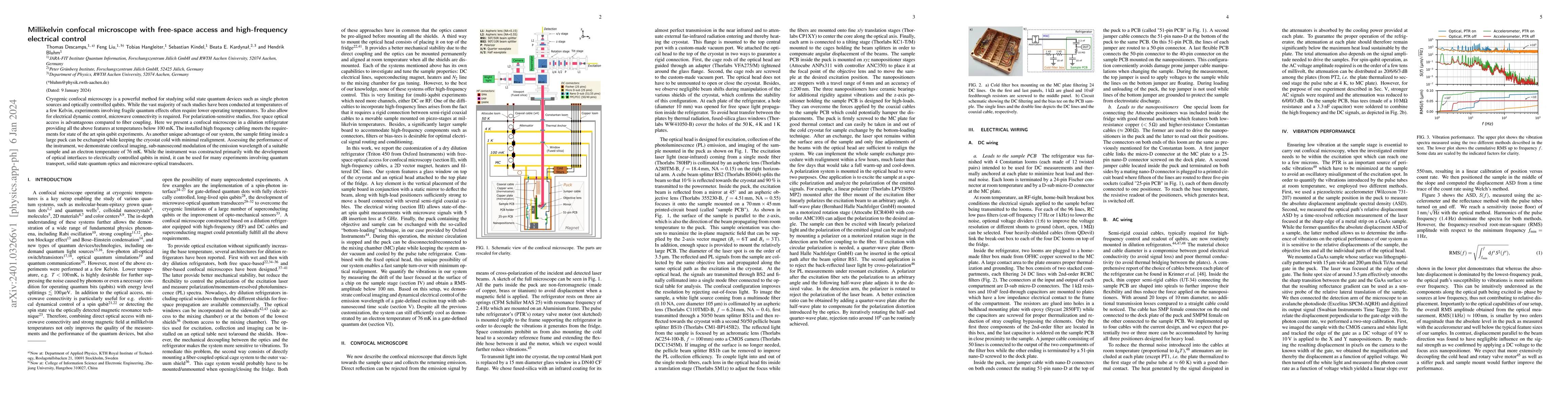 Thumbnail for Millikelvin confocal microscope with free-space access and
  high-frequency electrical control