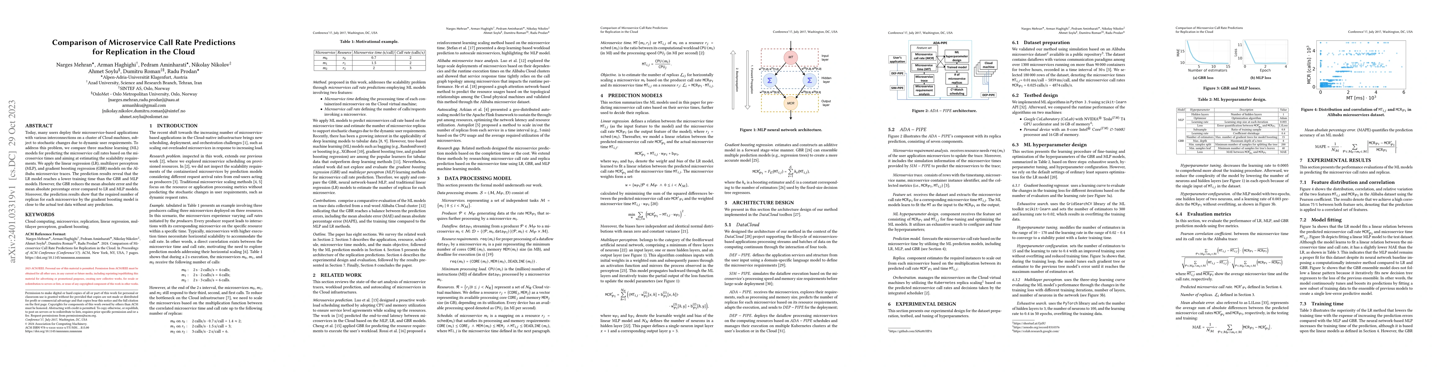 Thumbnail for Comparison of Microservice Call Rate Predictions for Replication in the
  Cloud