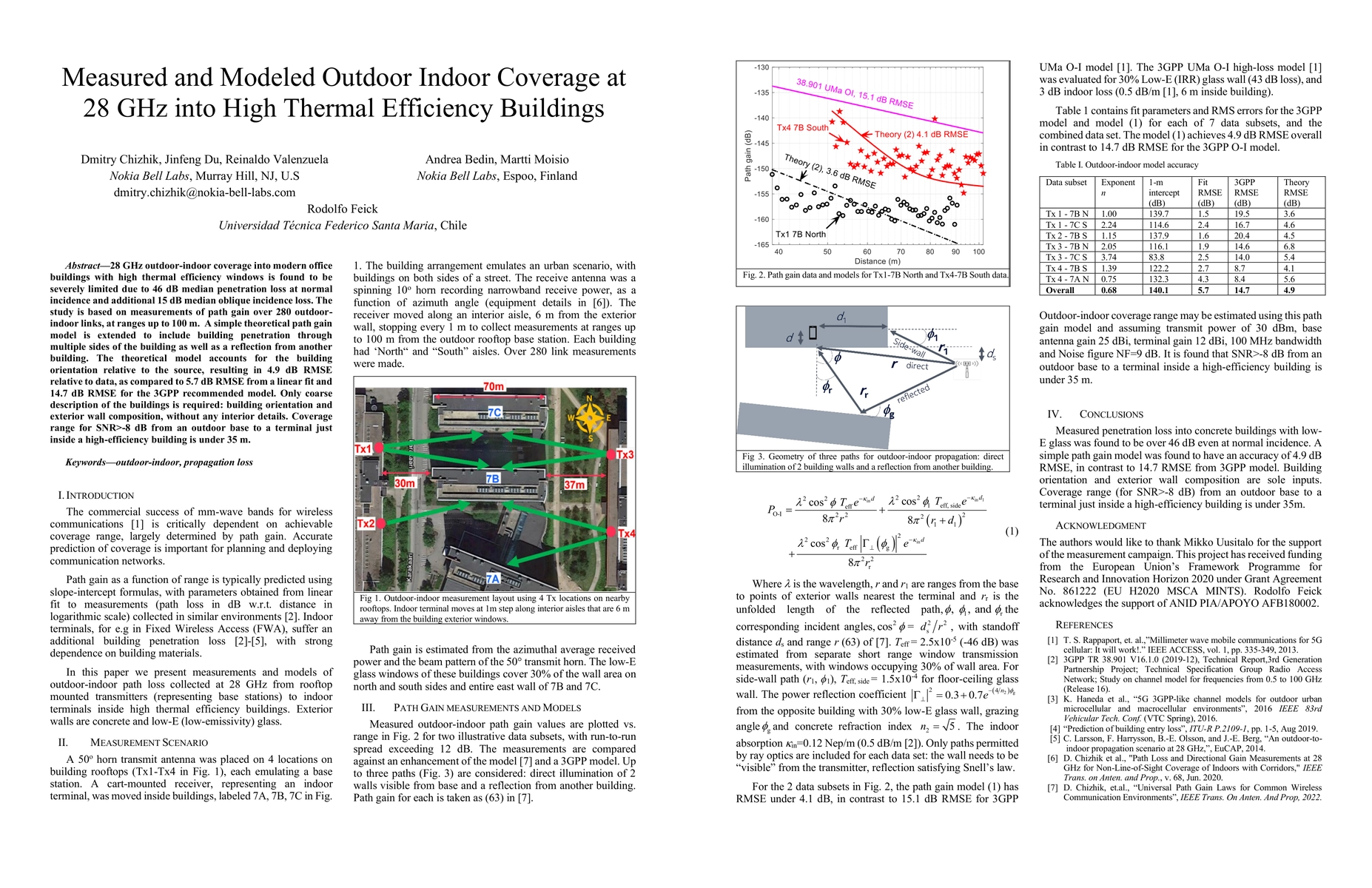 Thumbnail for Measured and Modeled Outdoor Indoor Coverage at 28 GHz into High Thermal
  Efficiency Buildings