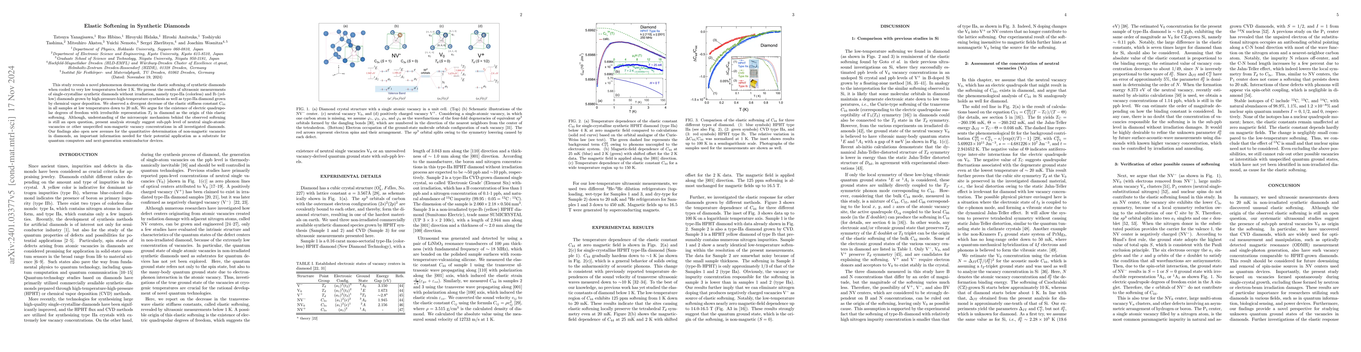 Thumbnail for Elastic Softening in Synthetic Diamonds