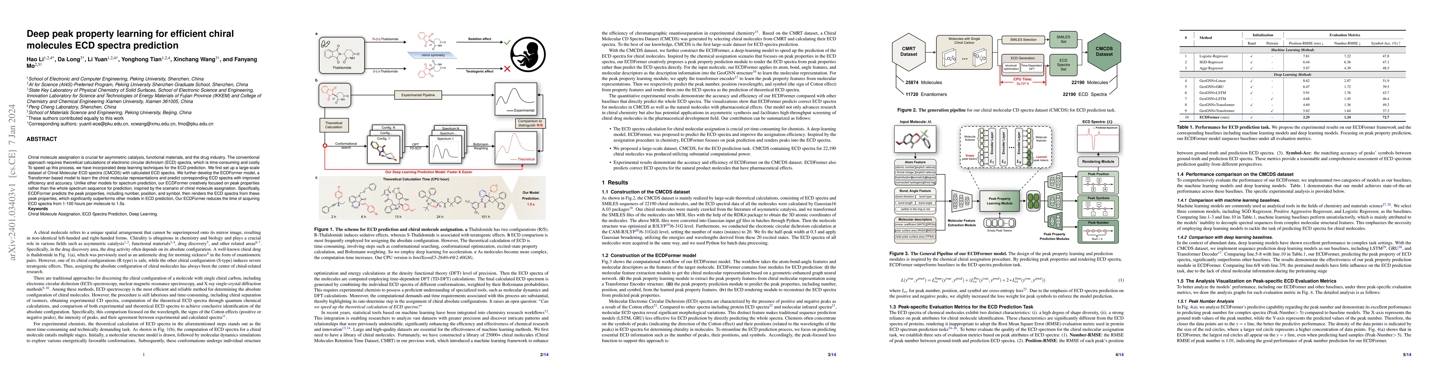 Thumbnail for Deep peak property learning for efficient chiral molecules ECD spectra
  prediction