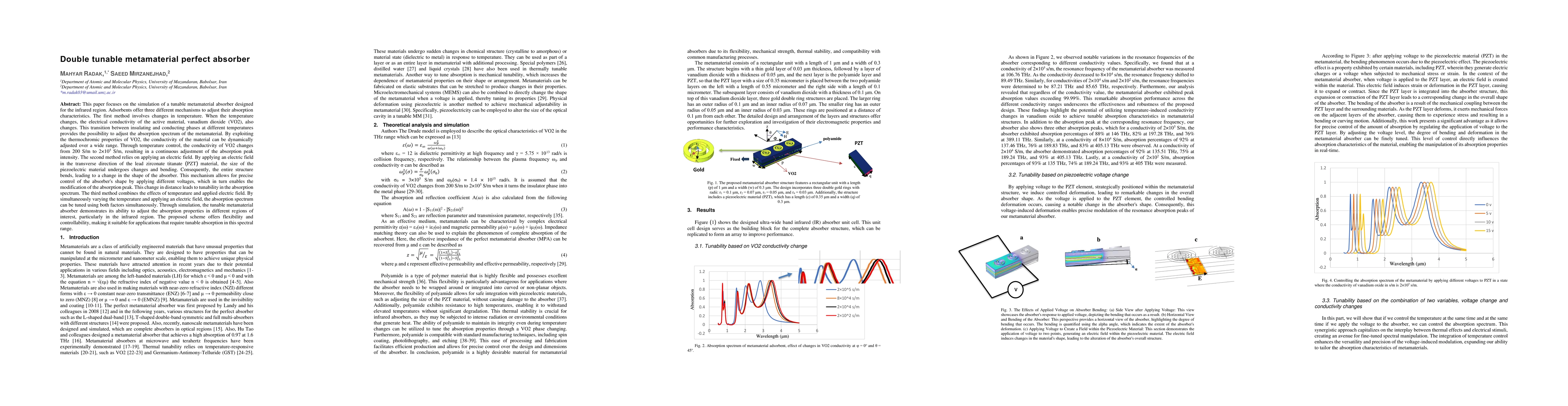 Thumbnail for Double tunable metamaterial perfect absorber