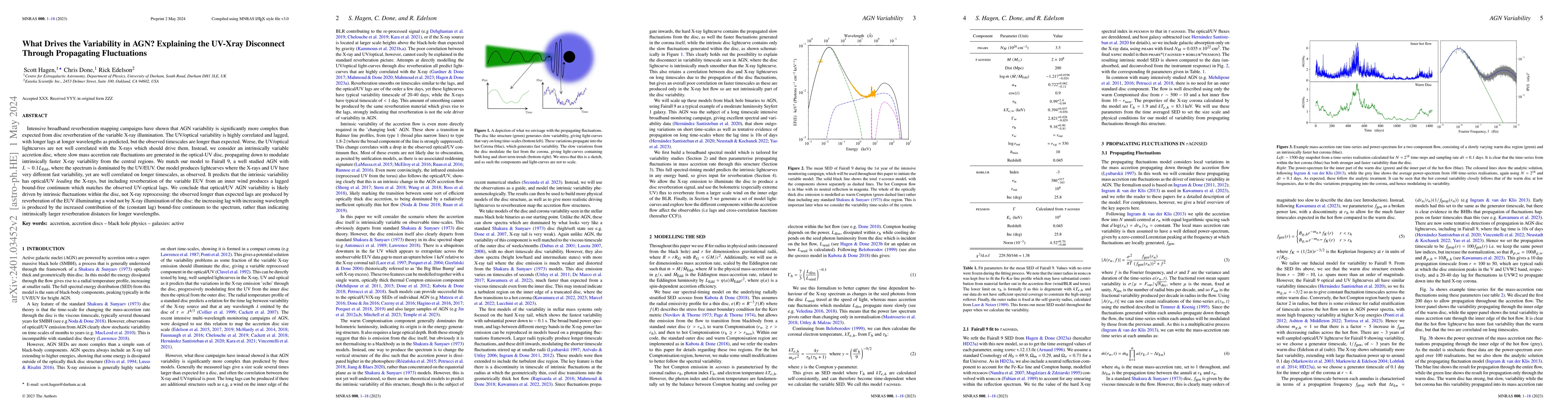 Thumbnail for What Drives the Variability in AGN? Explaining the UV-Xray Disconnect
  Through Propagating Fluctuations