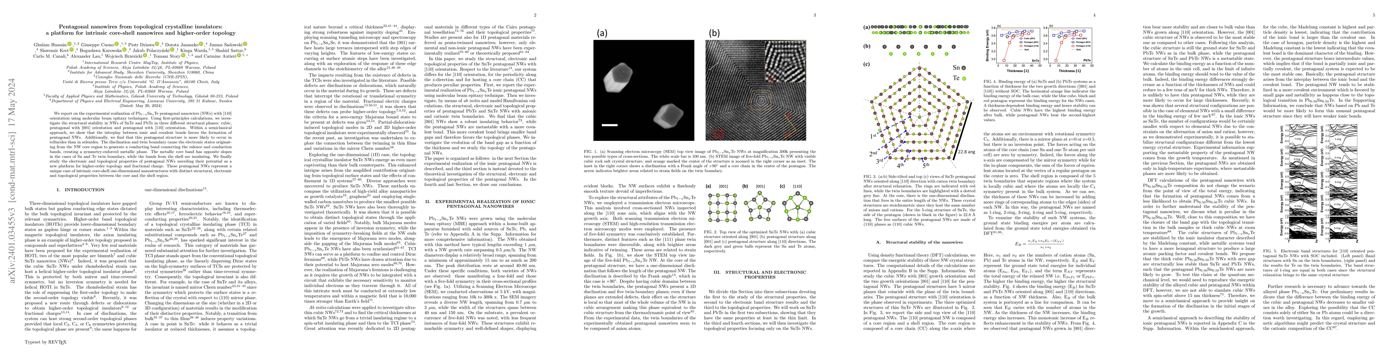 Thumbnail for Pentagonal nanowires from topological crystalline insulators: a platform
  for intrinsic core-shell nanowires and higher-order topology