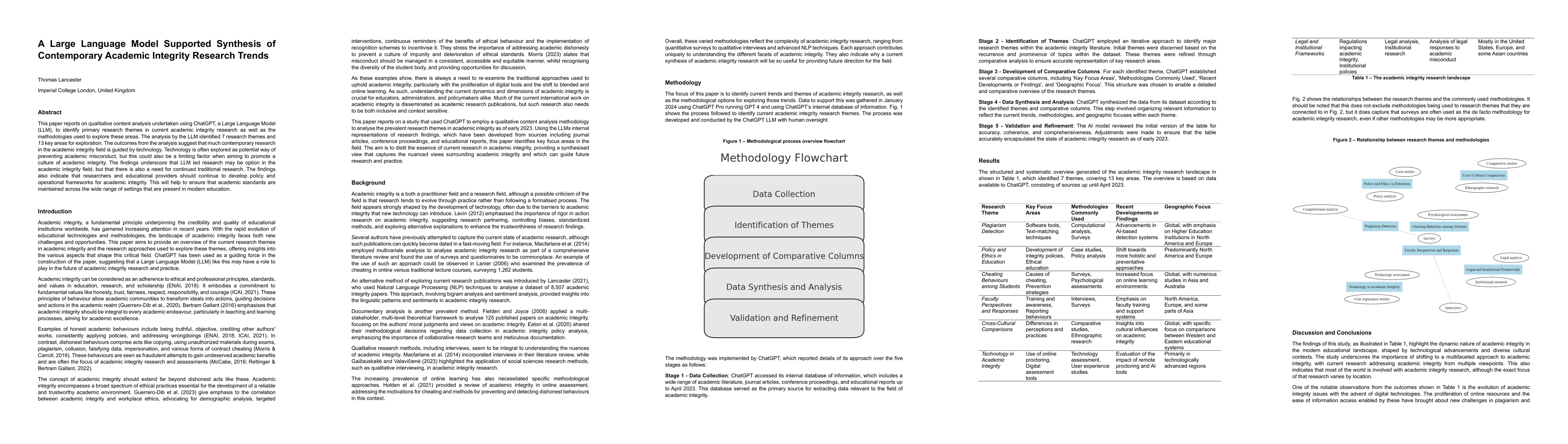 Thumbnail for A Large Language Model Supported Synthesis of Contemporary Academic
  Integrity Research Trends