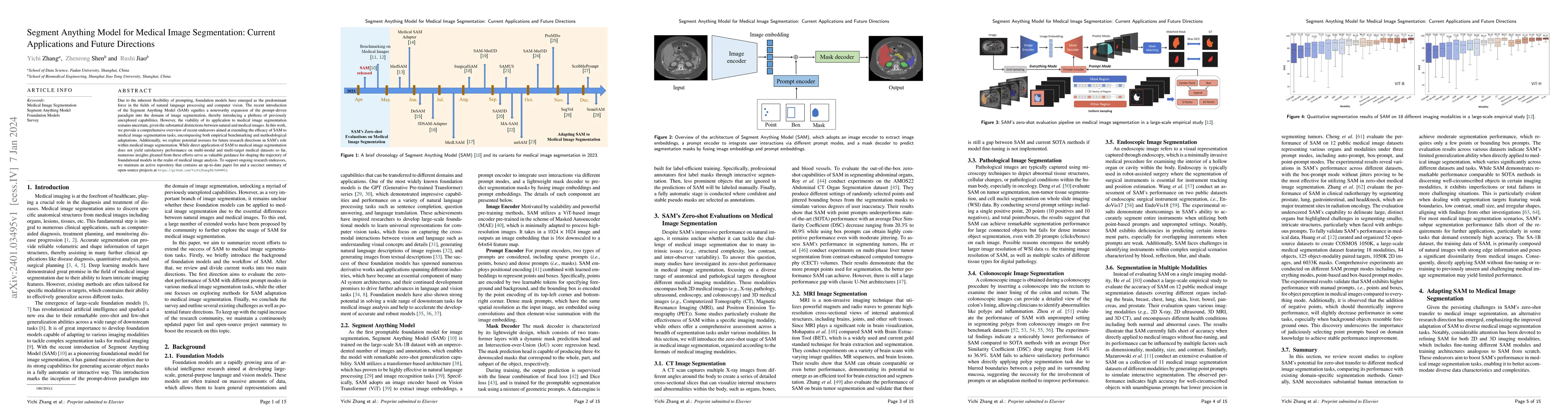 Thumbnail for Segment Anything Model for Medical Image Segmentation: Current
  Applications and Future Directions