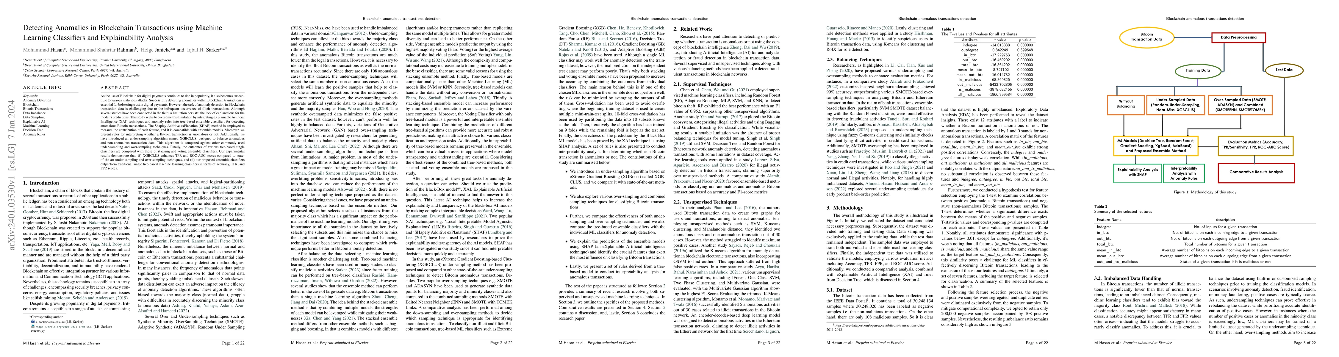 Thumbnail for Detecting Anomalies in Blockchain Transactions using Machine Learning
  Classifiers and Explainability Analysis