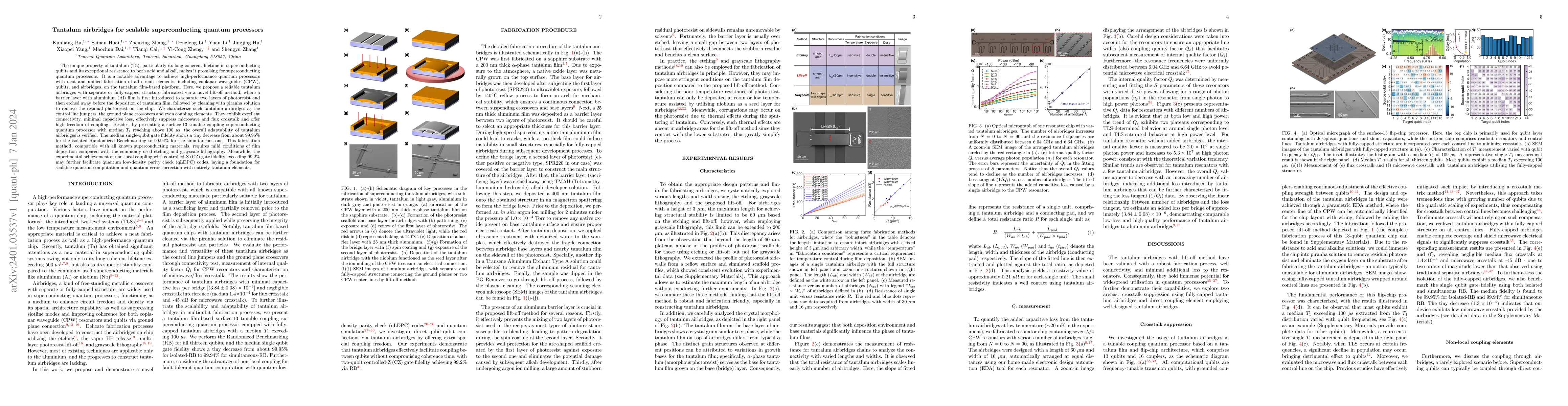 Thumbnail for Tantalum airbridges for scalable superconducting quantum processors