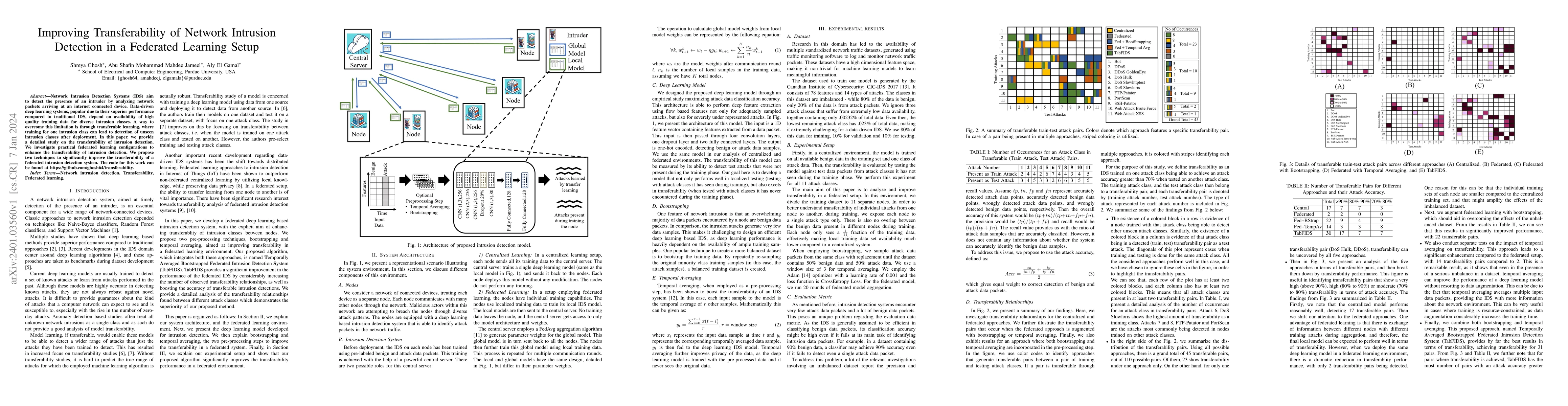 Thumbnail for Improving Transferability of Network Intrusion Detection in a Federated
  Learning Setup