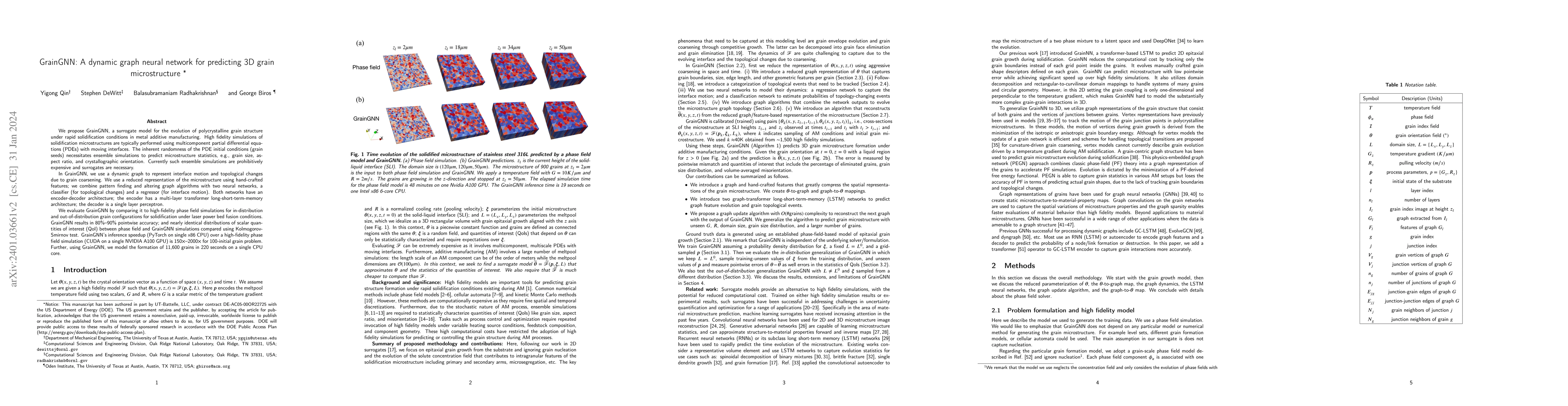 Thumbnail for GrainGNN: A dynamic graph neural network for predicting 3D grain
  microstructure