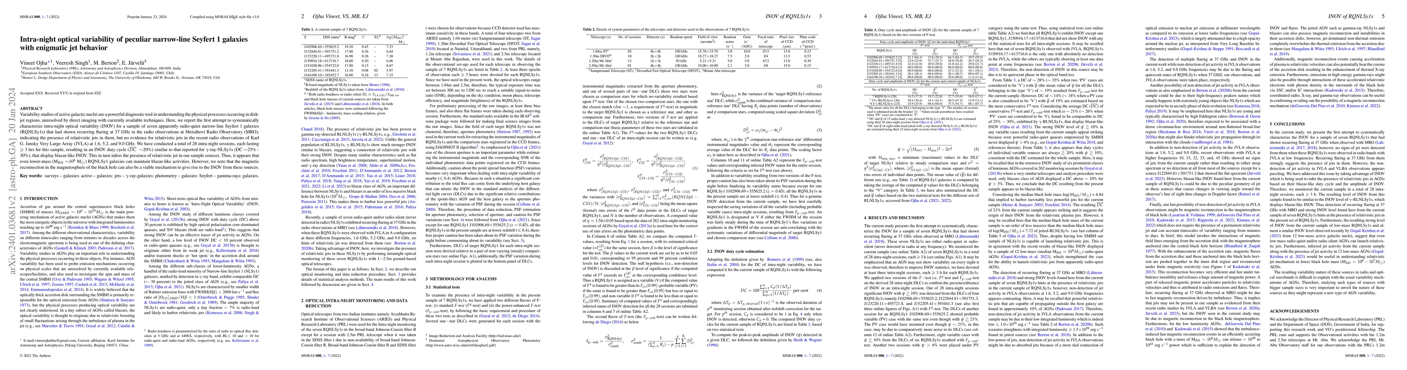 Thumbnail for Intra-night optical variability of peculiar narrow-line Seyfert 1
  galaxies with enigmatic jet behavior
