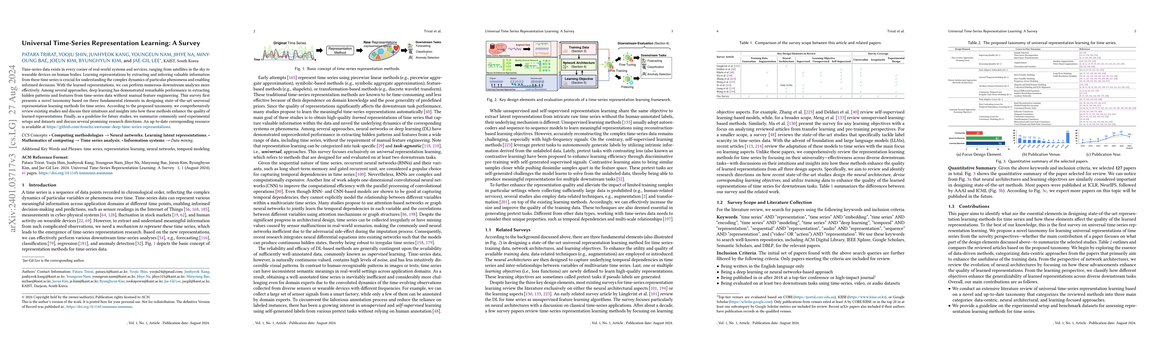 Thumbnail for Universal Time-Series Representation Learning: A Survey