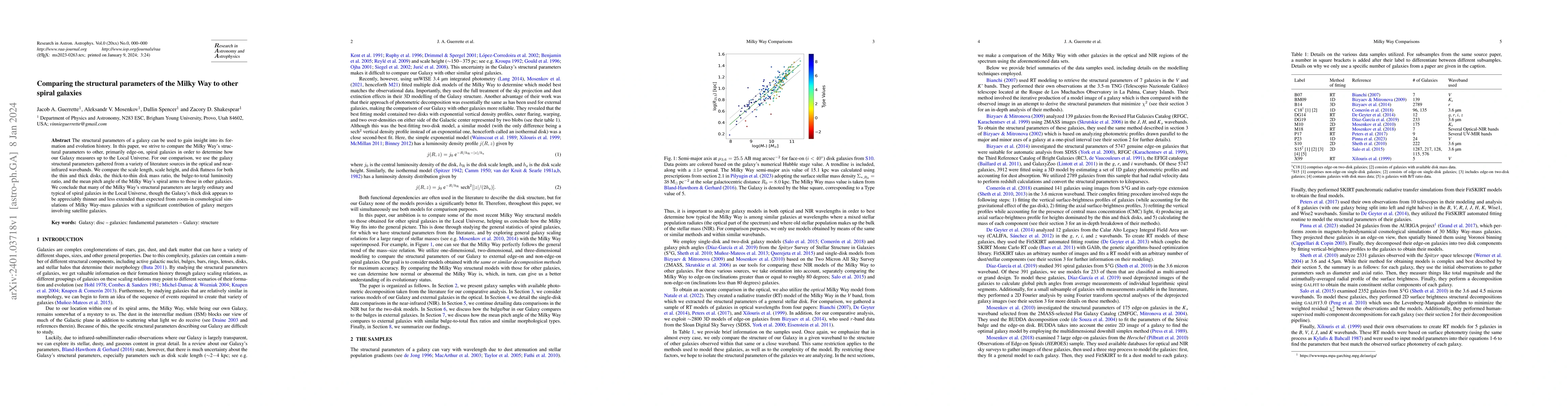 Thumbnail for Comparing the structural parameters of the Milky Way to other spiral
  galaxies