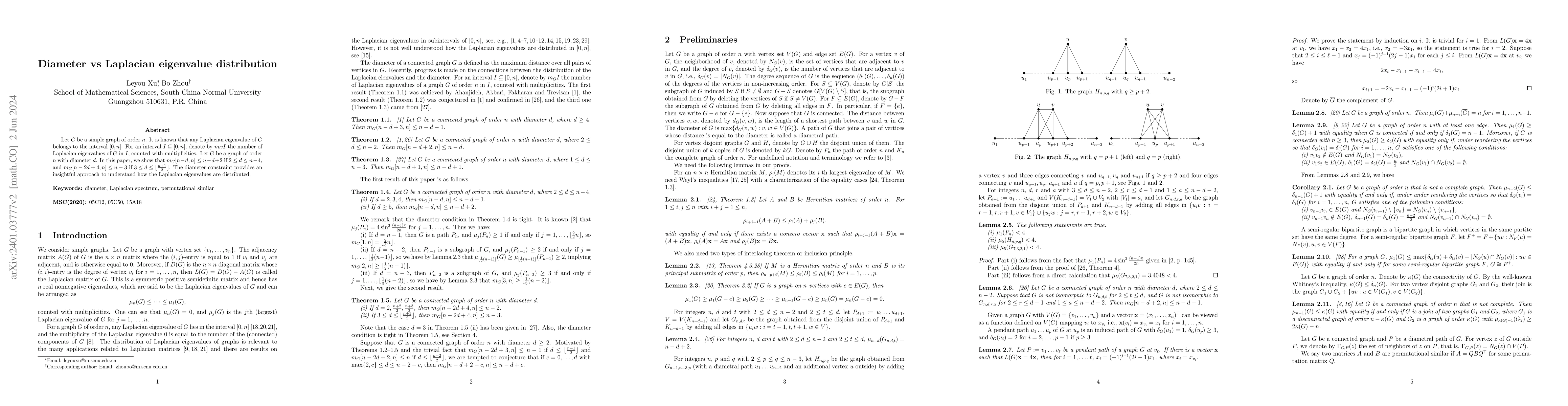 Thumbnail for Diameter vs Laplacian eigenvalue distribution