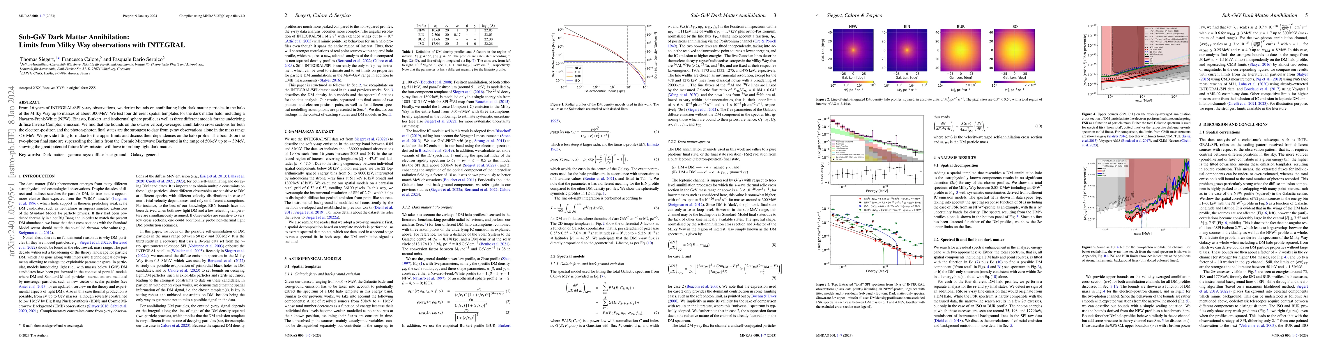 Thumbnail for Sub-GeV Dark Matter Annihilation: Limits from Milky Way observations
  with INTEGRAL