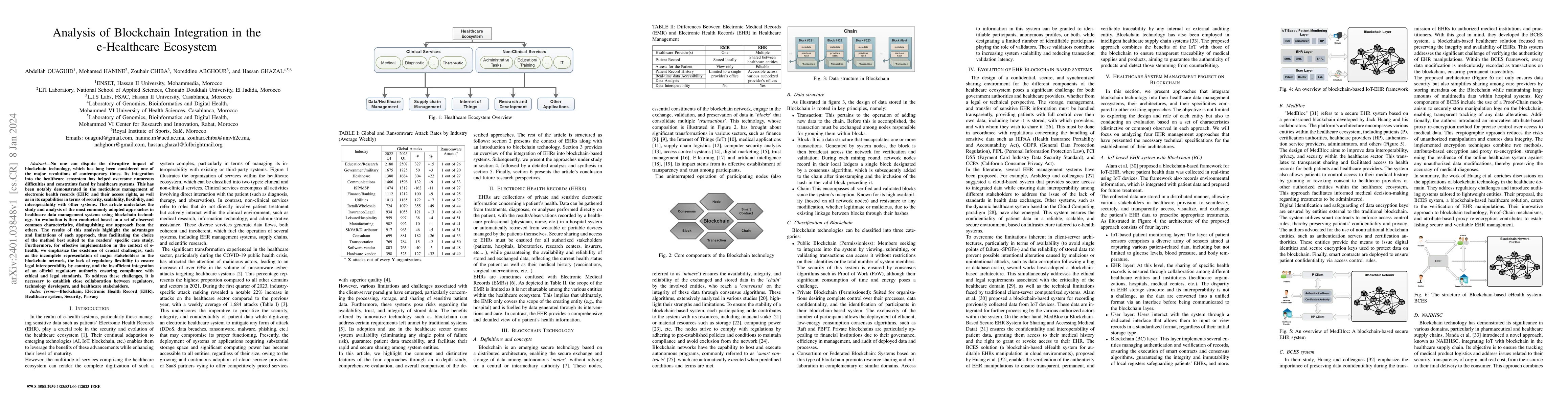 Thumbnail for Analysis of Blockchain Integration in the e-Healthcare Ecosystem