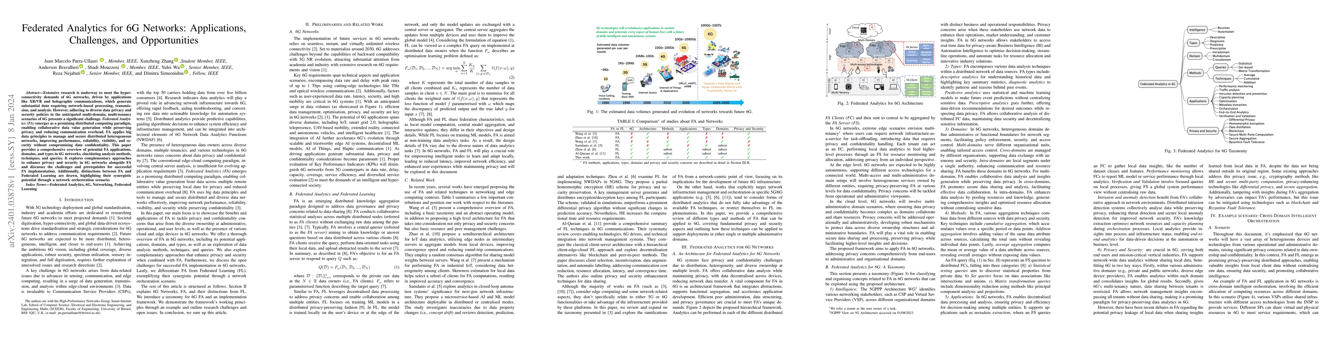 Thumbnail for Federated Analytics for 6G Networks: Applications, Challenges, and
  Opportunities