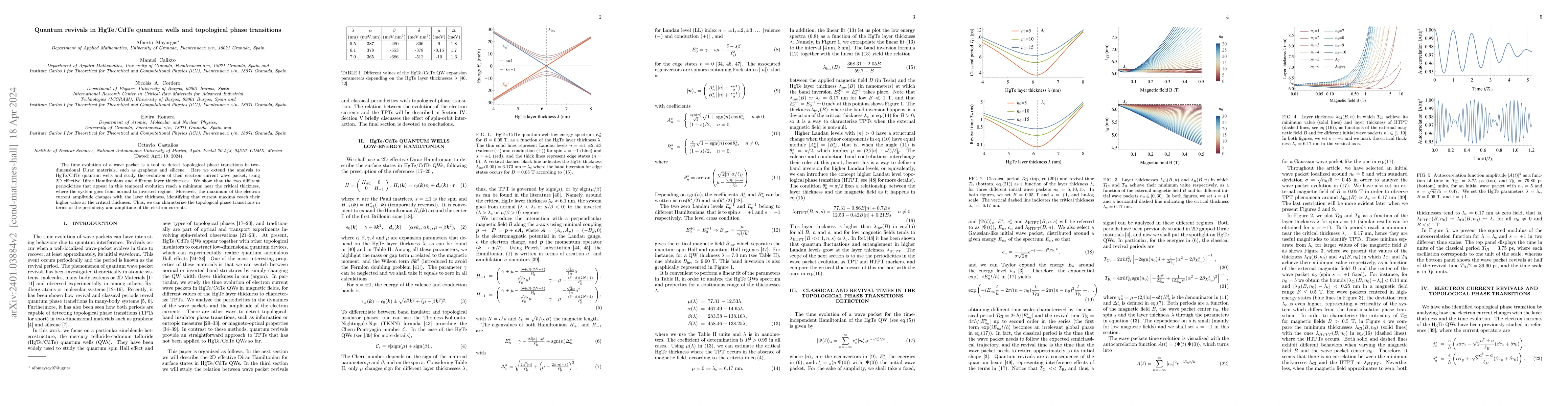 Thumbnail for Quantum revivals in HgTe/CdTe quantum wells and topological phase
  transitions