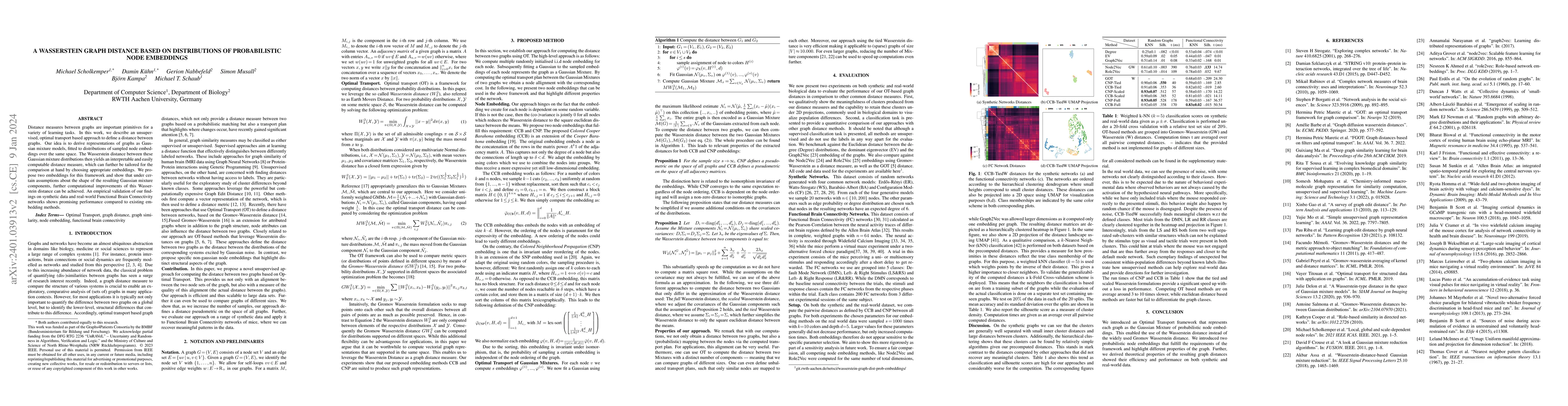 Thumbnail for A Wasserstein Graph Distance Based on Distributions of Probabilistic
  Node Embeddings