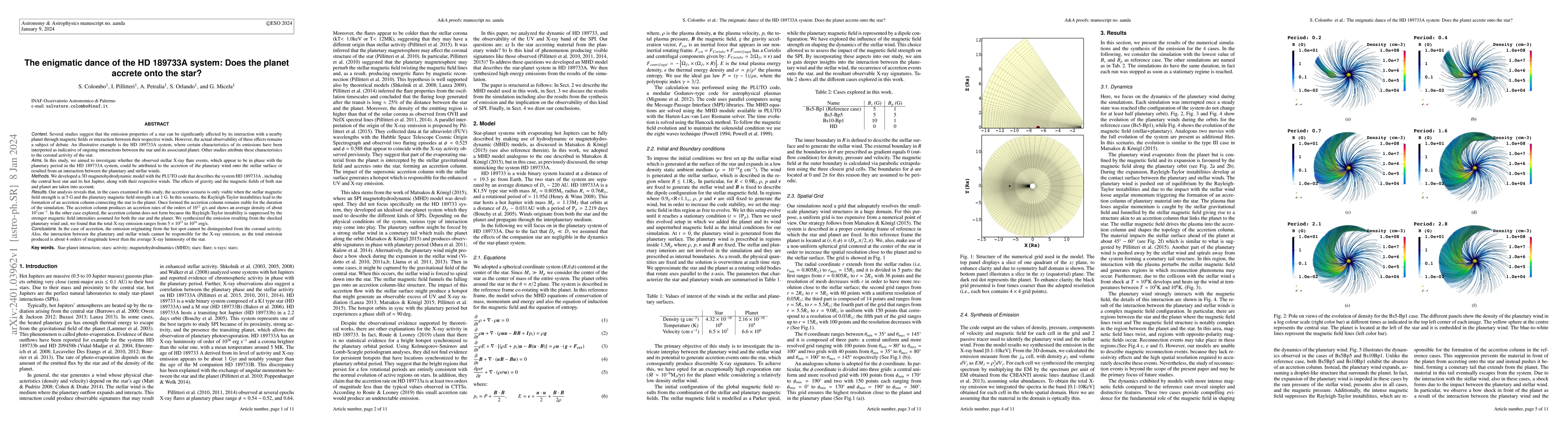 Thumbnail for The enigmatic dance of the HD 189733A system: Does the planet accrete
  onto the star?