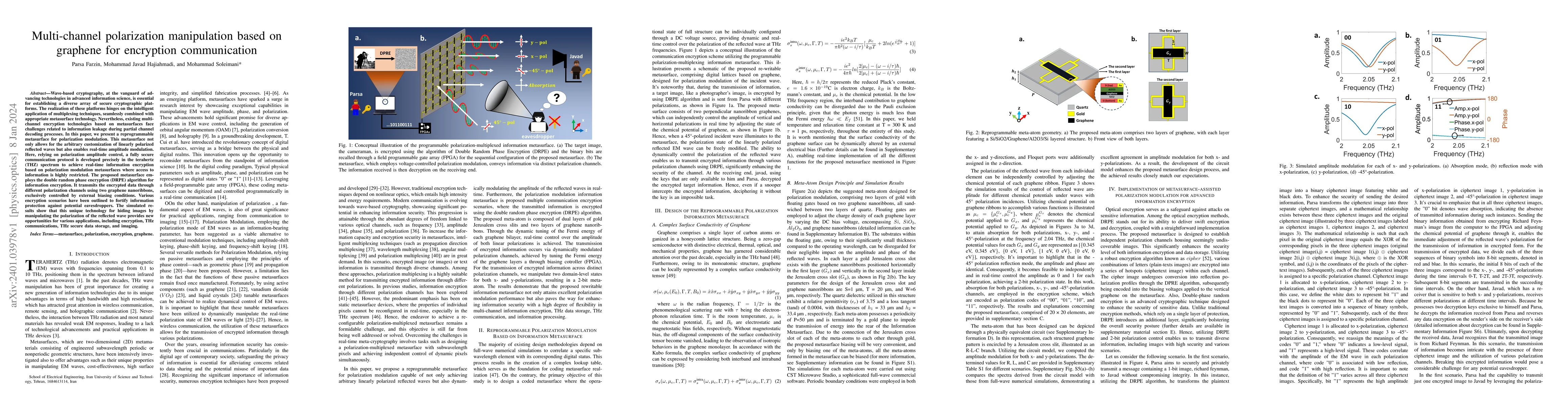 Thumbnail for Multi-channel polarization manipulation based on graphene for encryption
  communication
