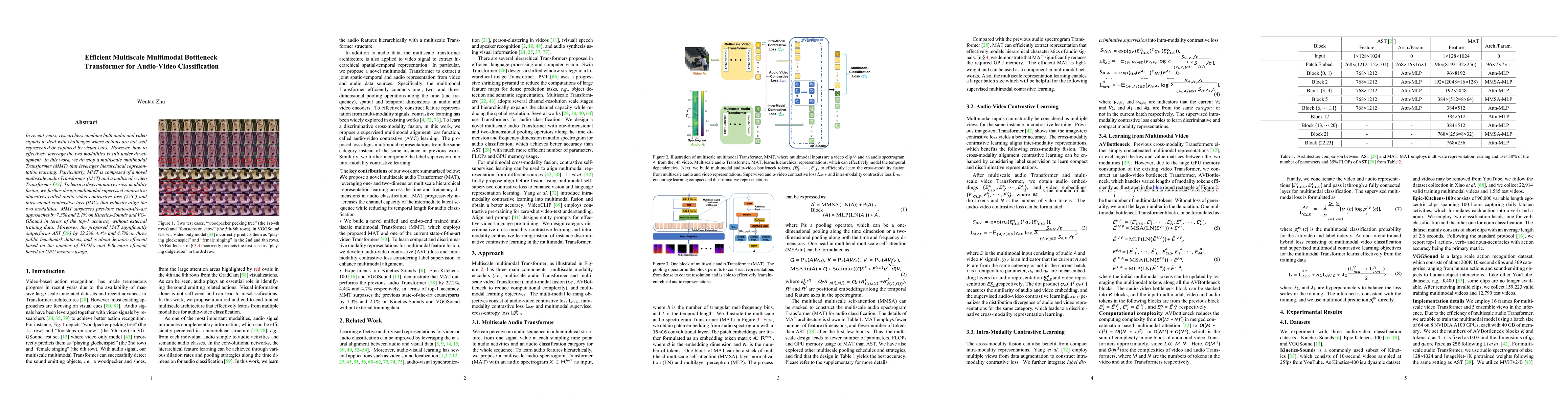 Thumbnail for Efficient Multiscale Multimodal Bottleneck Transformer for Audio-Video
  Classification