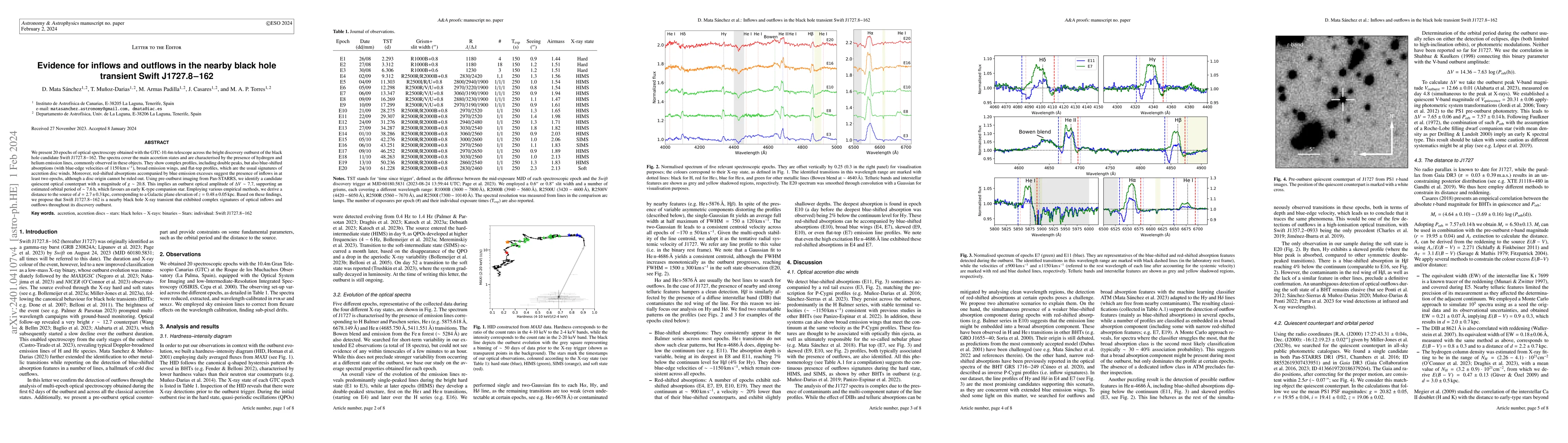 Thumbnail for Evidence for inflows and outflows in the nearby black hole transient
  Swift J1727.8-162