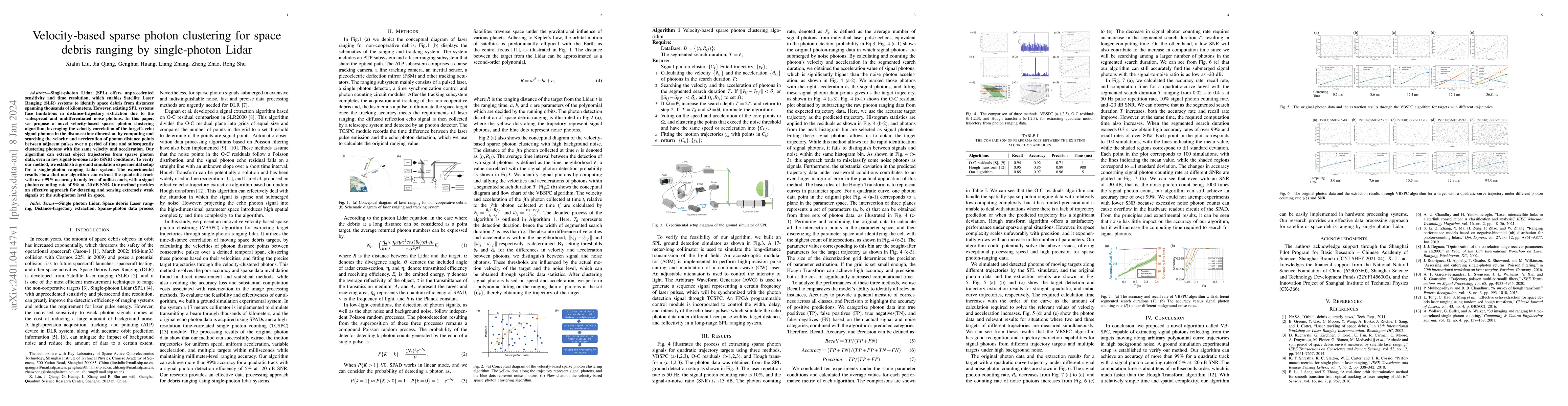 Thumbnail for Velocity-based sparse photon clustering for space debris ranging by
  single-photon Lidar