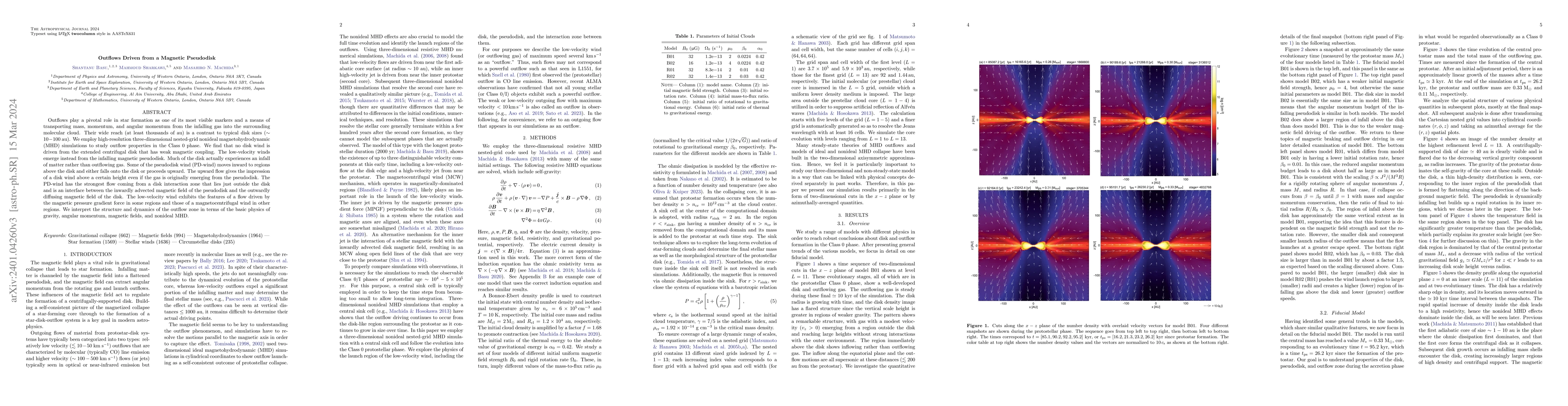 Thumbnail for Outflows Driven from a Magnetic Pseudodisk