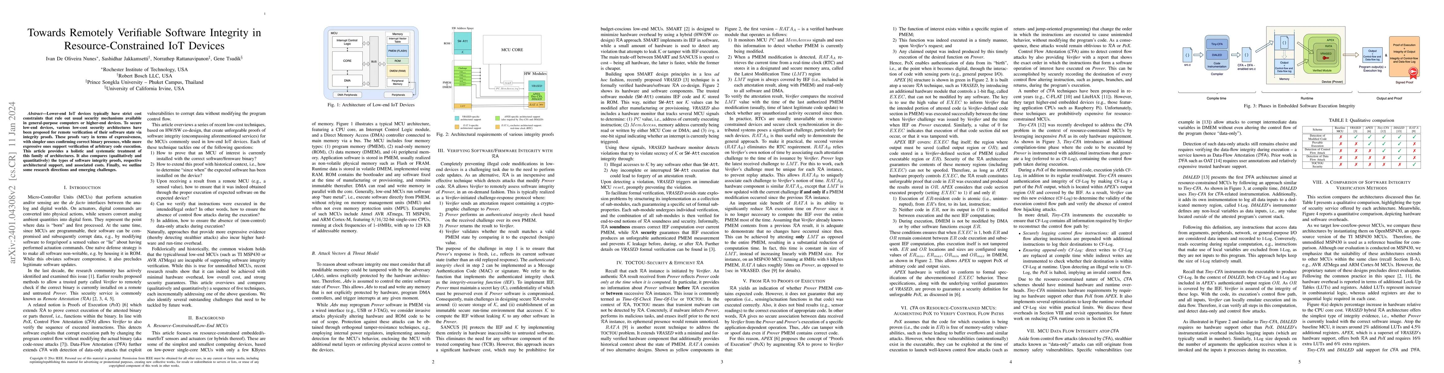 Thumbnail for Towards Remotely Verifiable Software Integrity in Resource-Constrained
  IoT Devices