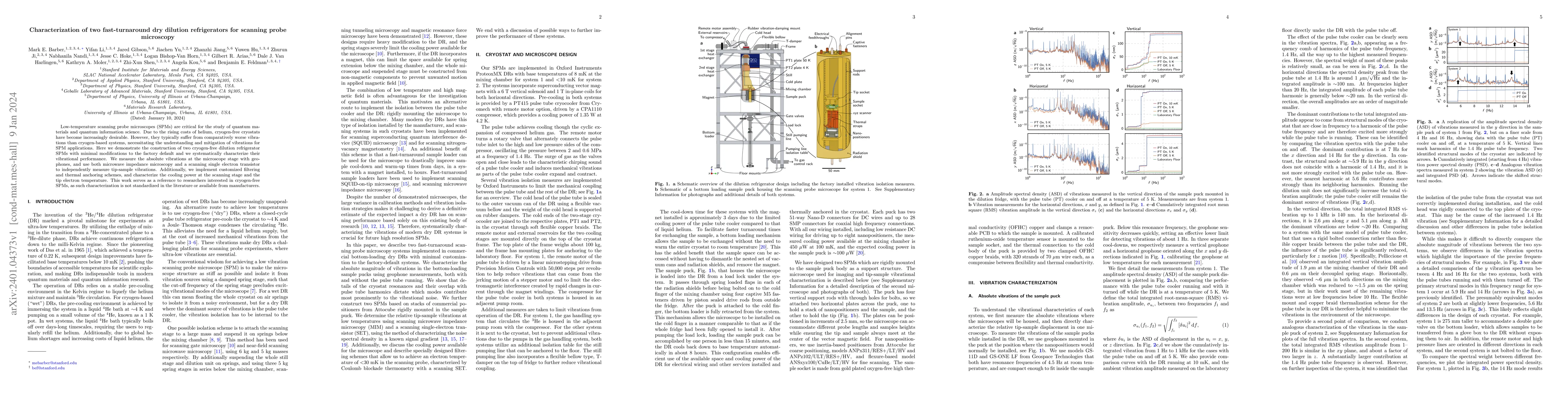 Thumbnail for Characterization of two fast-turnaround dry dilution refrigerators for
  scanning probe microscopy
