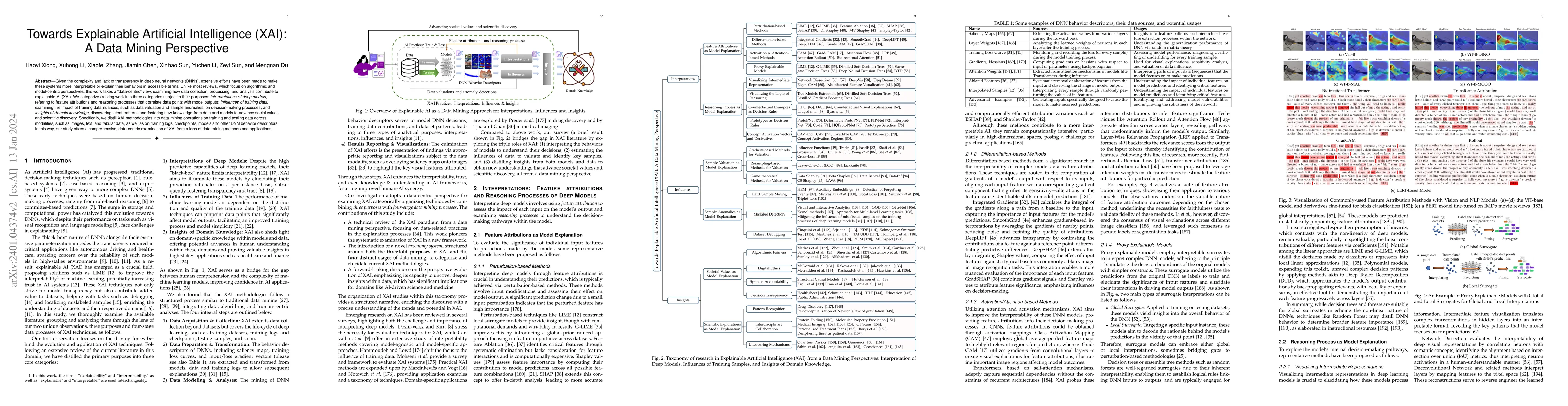 Thumbnail for Towards Explainable Artificial Intelligence (XAI): A Data Mining
  Perspective
