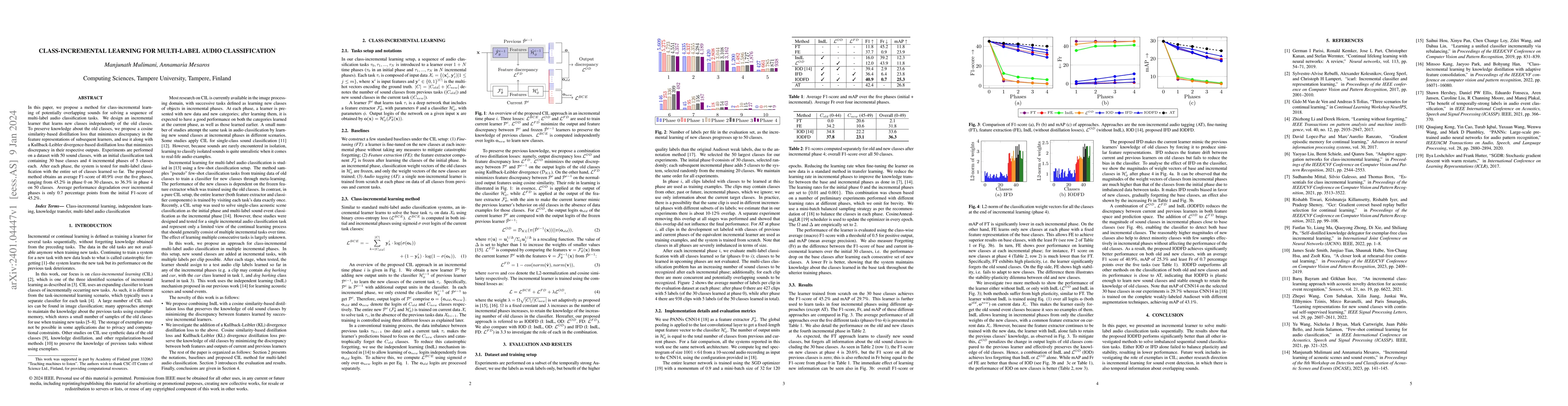 Thumbnail for Class-Incremental Learning for Multi-Label Audio Classification