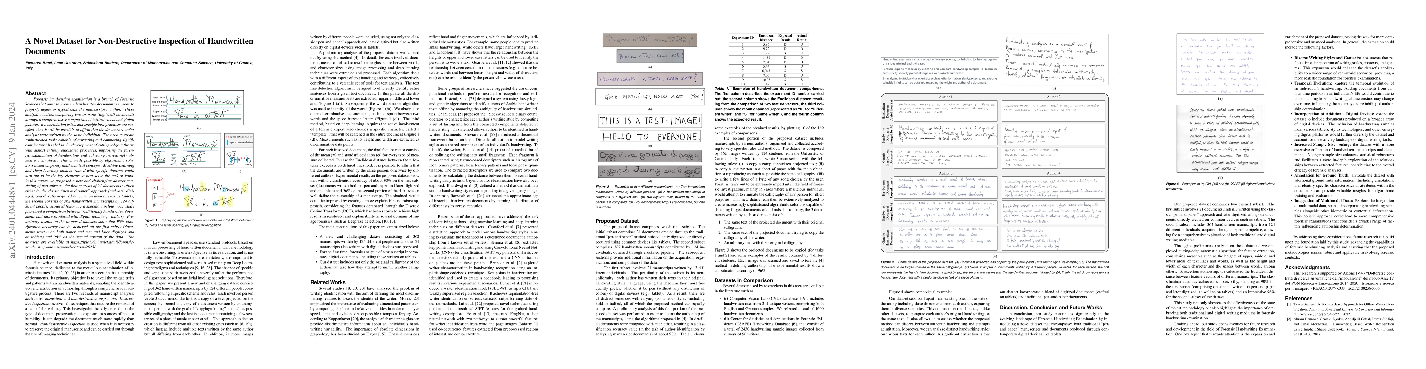 Thumbnail for A Novel Dataset for Non-Destructive Inspection of Handwritten Documents