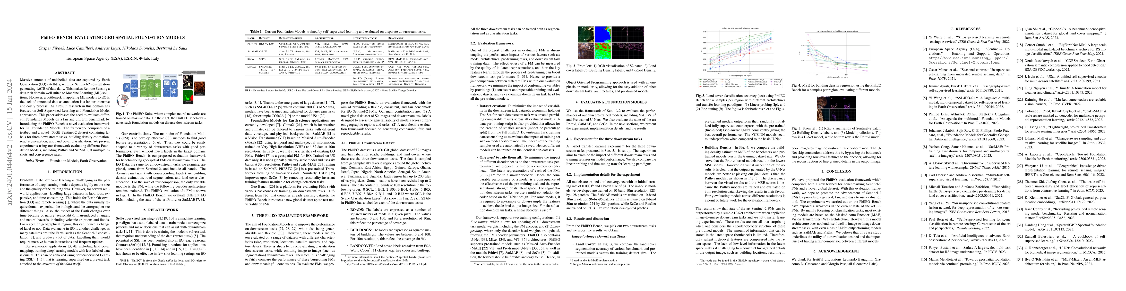 Thumbnail for PhilEO Bench: Evaluating Geo-Spatial Foundation Models
