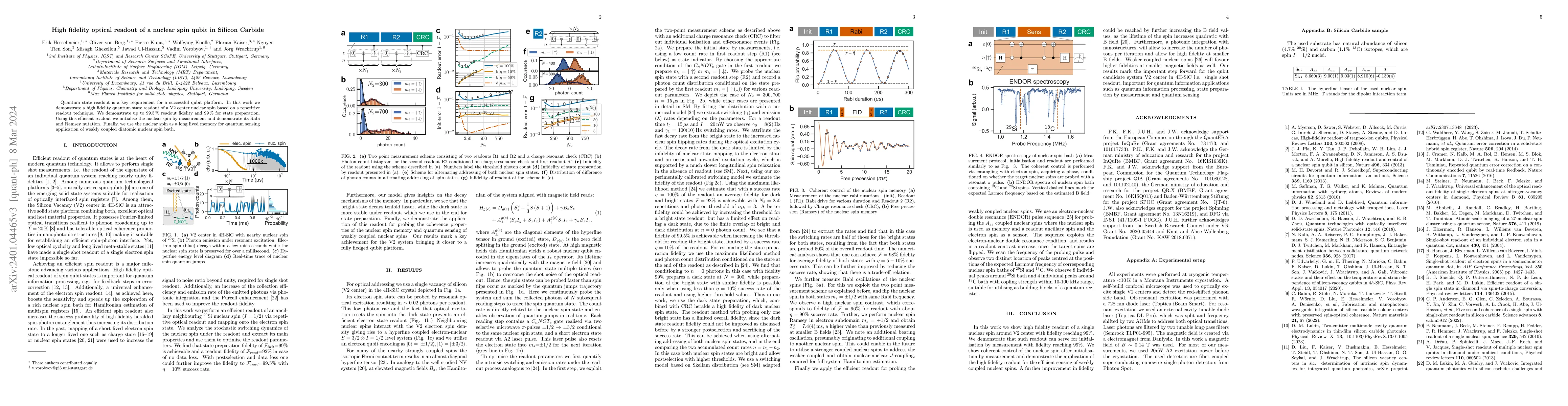 Thumbnail for High fidelity optical readout of a nuclear spin qubit in Silicon Carbide
