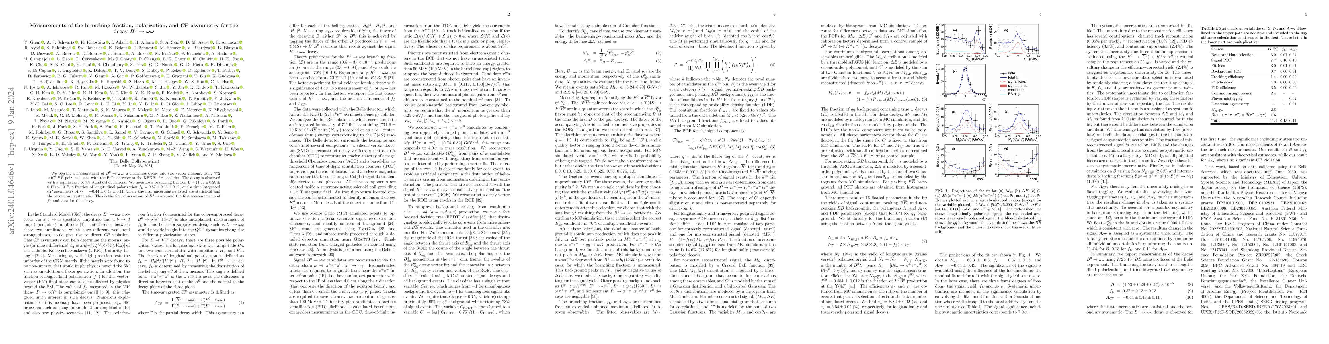 Thumbnail for Measurements of the branching fraction, polarization, and $CP$ asymmetry
  for the decay $B^0\rightarrow \omega \omega$