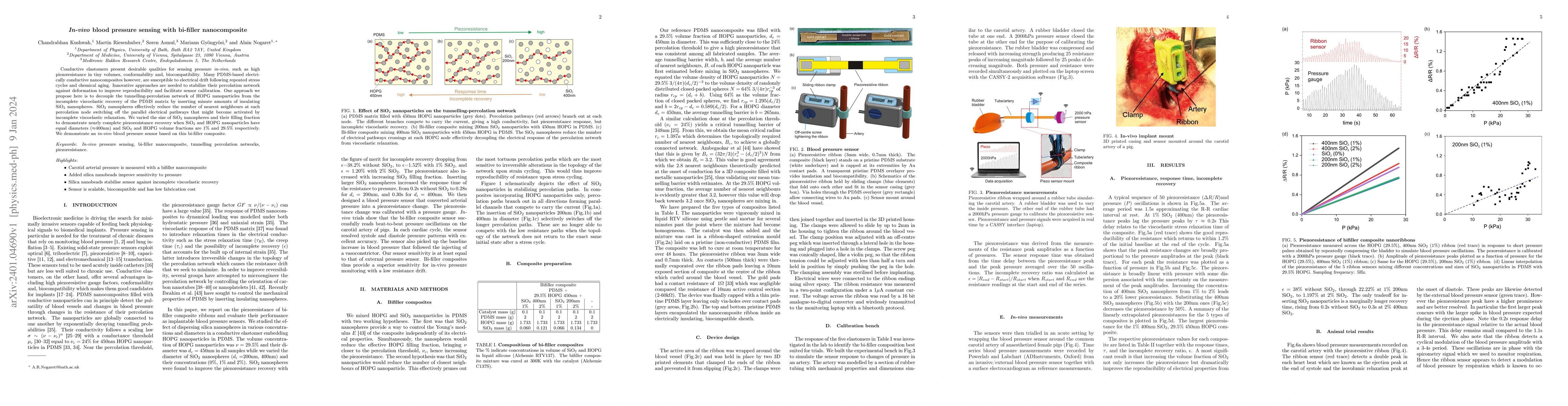 Thumbnail for In-vivo blood pressure sensing with bi-filler nanocomposite