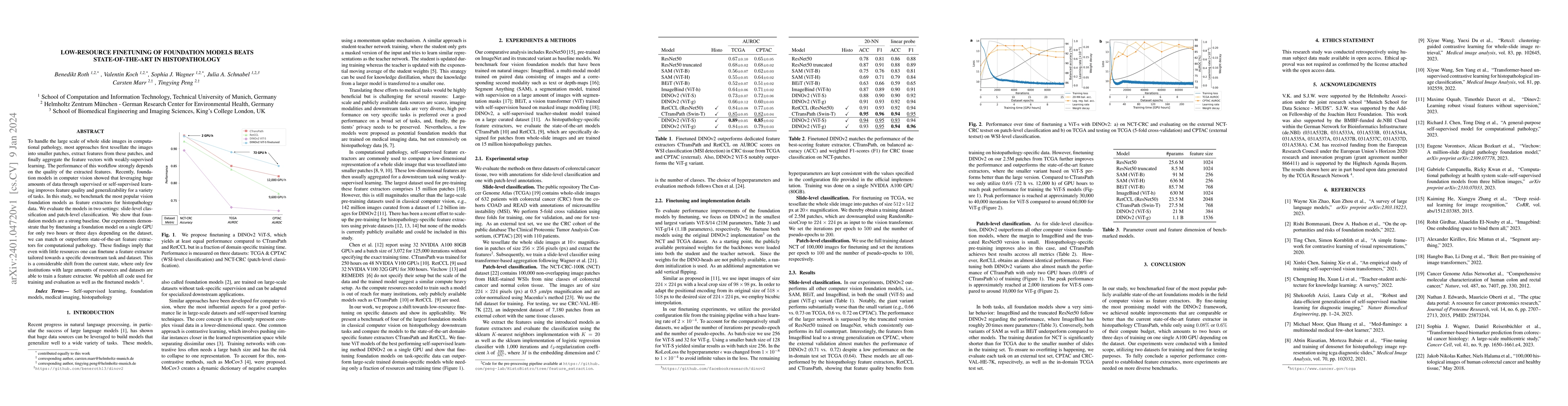 Thumbnail for Low-resource finetuning of foundation models beats state-of-the-art in
  histopathology