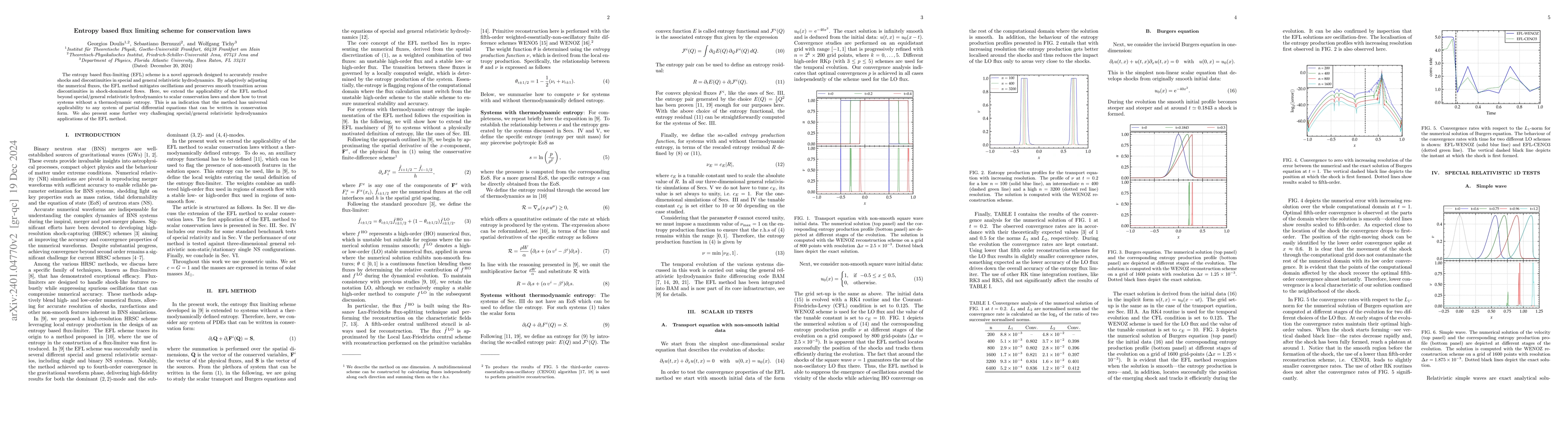 Thumbnail for Entropy based flux limiting scheme for conservation laws