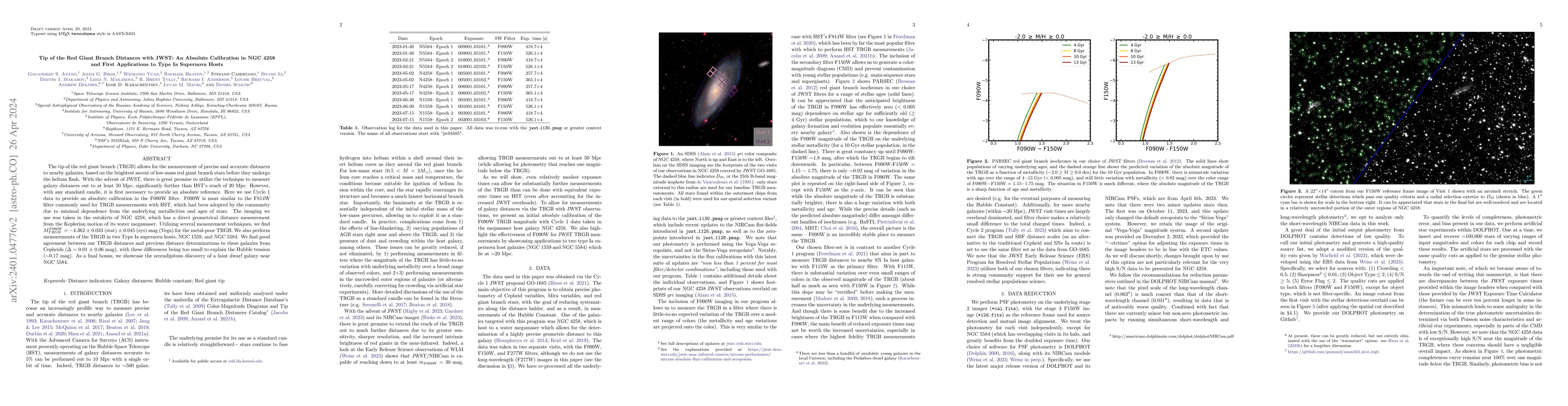 Thumbnail for Tip of the Red Giant Branch Distances with JWST: An Absolute Calibration
  in NGC 4258 and First Applications to Type Ia Supernova Hosts