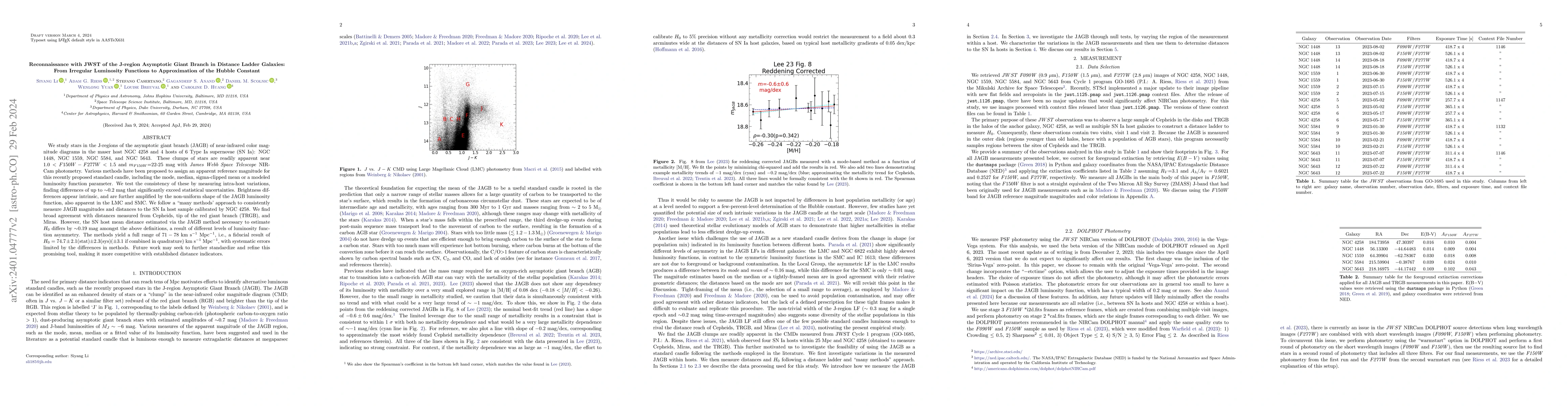 Thumbnail for Reconnaissance with JWST of the J-region Asymptotic Giant Branch in
  Distance Ladder Galaxies: From Irregular Luminosity Functions to
  Approximation of the Hubble Constant