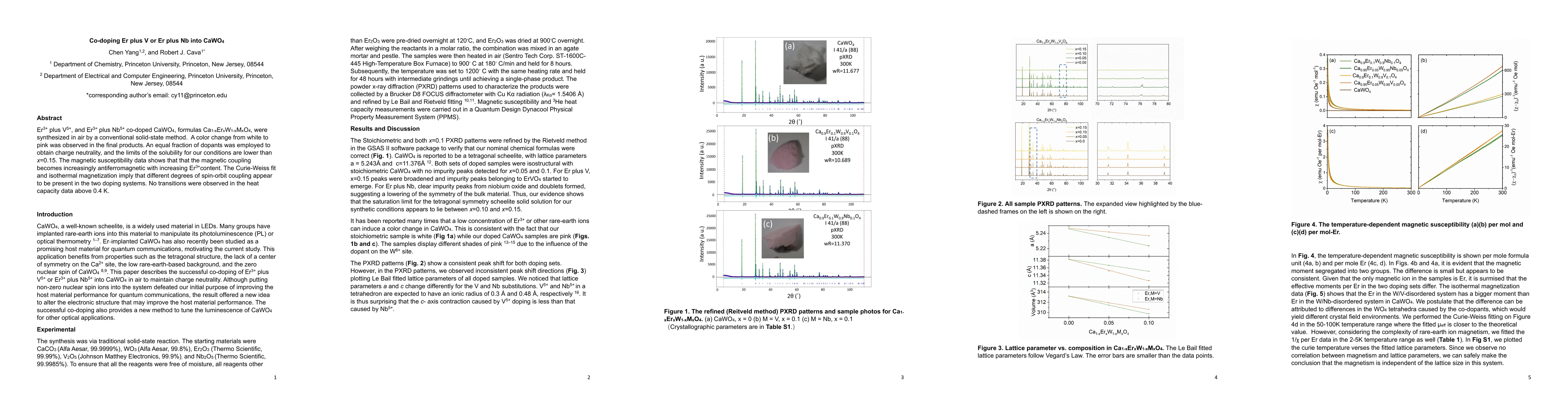 Thumbnail for Co-doping Er plus V or Er plus Nb into CaWO4