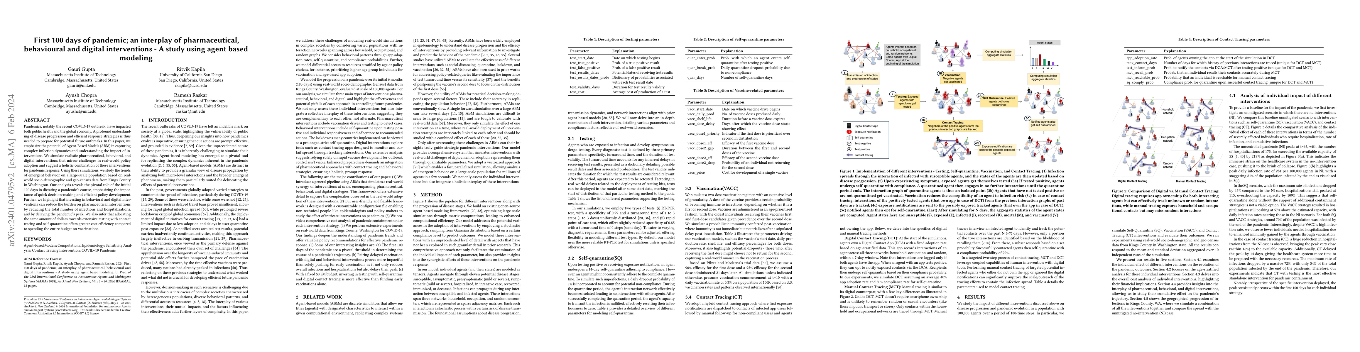 Thumbnail for First 100 days of pandemic; an interplay of pharmaceutical, behavioral
  and digital interventions -- A study using agent based modeling
